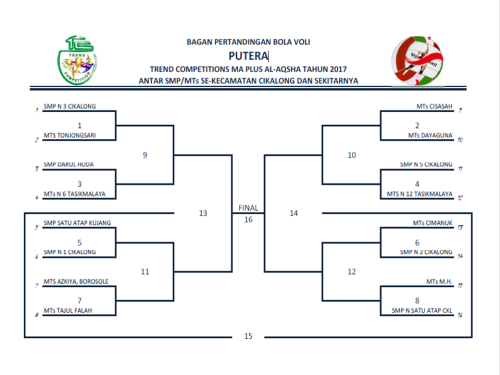 Bagan Pertandingan Bola Voli Pa TC 2017